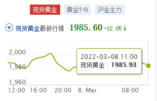 今天5个99999黄金多少钱一克现在黄金五个99999多少一克-第1张图片-翡翠网