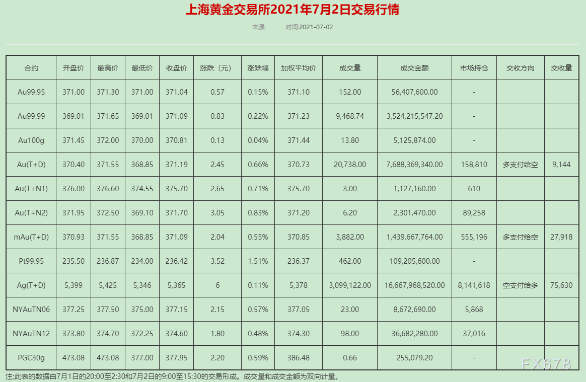 黄金价格今天多少一克2021年107号,黄金价格今天多少一克2021-第1张图片-翡翠网