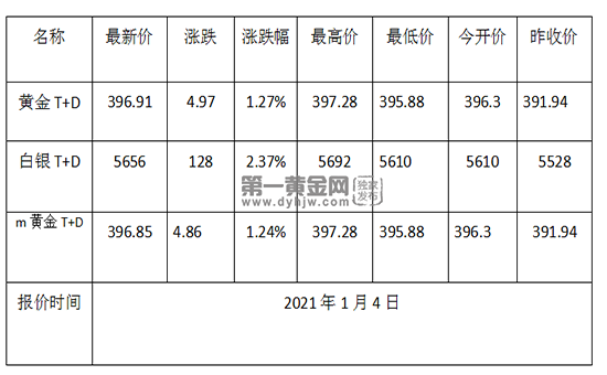 黄金价格今天多少一克2021年107号,黄金价格今天多少一克2021-第2张图片-翡翠网