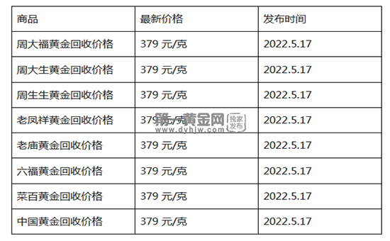 国际黄金今日价格查询,国际黄金今日价格-第2张图片-翡翠网