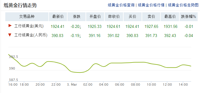 今日黄金价格查询结果,今日黄金价格查询结果最新-第1张图片-翡翠网