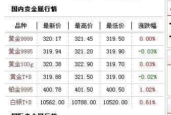 今日黄金价格查询结果,今日黄金价格查询结果最新-第2张图片-翡翠网