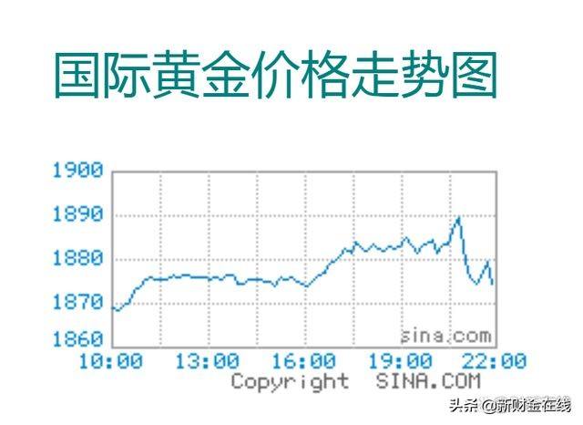 今日黄金价什么价格国内,今日黄金价什么价格-第1张图片-翡翠网