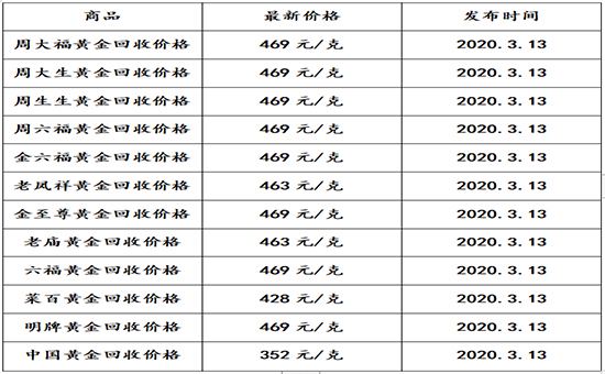 黄金今天回收的价格,黄金回收今天什么价格-第2张图片-翡翠网