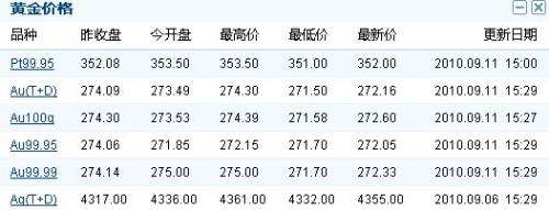 最新黄金价格今天多少一克老凤祥,最新黄金价格今天多少一克-第2张图片-翡翠网