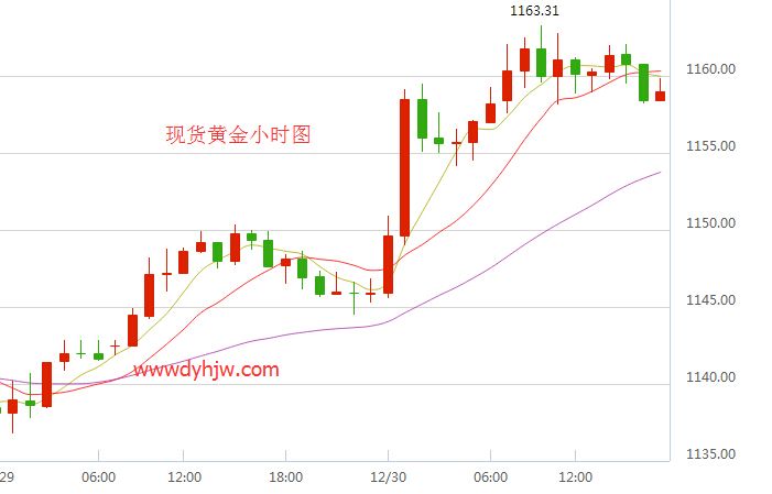 金条价格趋势图金条价格趋势图表-第2张图片-翡翠网