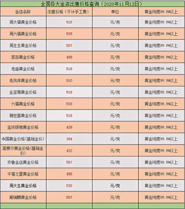 今天黄金回收价格查询今日今天黄金回收价格查询-第1张图片-翡翠网