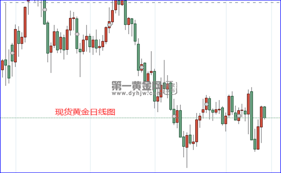 黄金回收价格多少钱一克2021年,黄金回收价格多少钱一克2022年-第2张图片-翡翠网