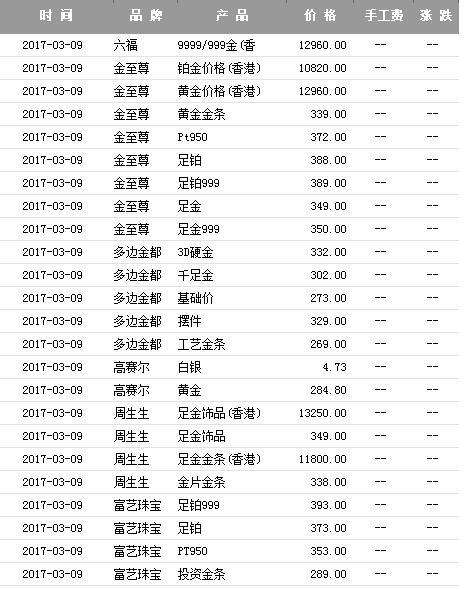 黄金首饰价格是多少钱一克无锡老凤祥黄金首饰价格是多少钱一克-第2张图片-翡翠网