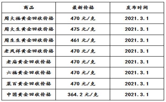 黄金的回收价格多少钱一克黄金回收最高价钱是多少钱一克-第1张图片-翡翠网