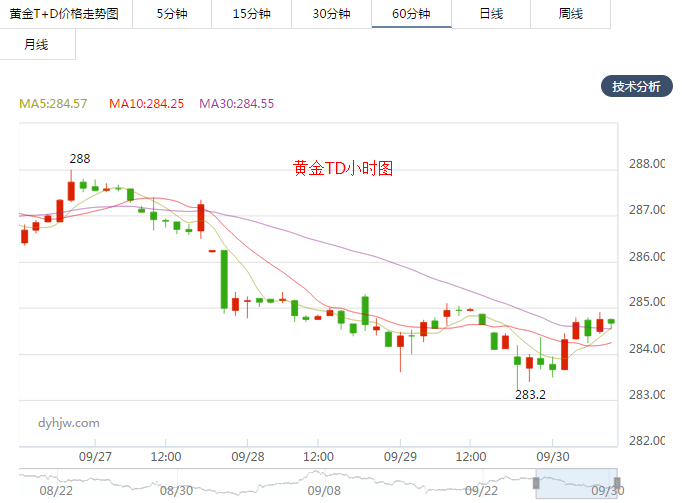 黄金价格走势预测最新消息今日,黄金价格走势预测最新消息-第1张图片-翡翠网