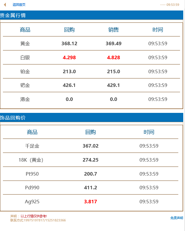 国际金价今日黄金价格每盎司国际金价今日黄金价格-第1张图片-翡翠网