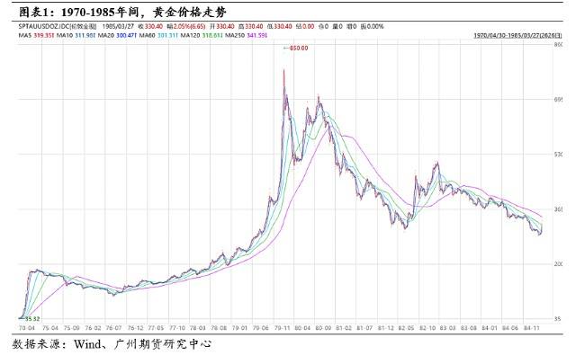 黄金价格历史走势图最新黄金价格历史走势图-第1张图片-翡翠网