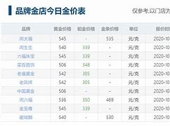 黄金今天回收什么价,今天回收黄金的金价是多少-第2张图片-翡翠网