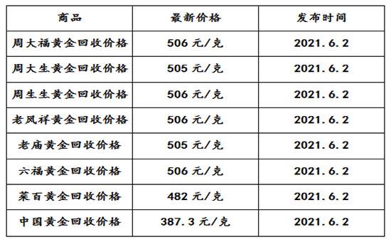 明天黄金回收价格黄金回收价格查询明日-第2张图片-翡翠网