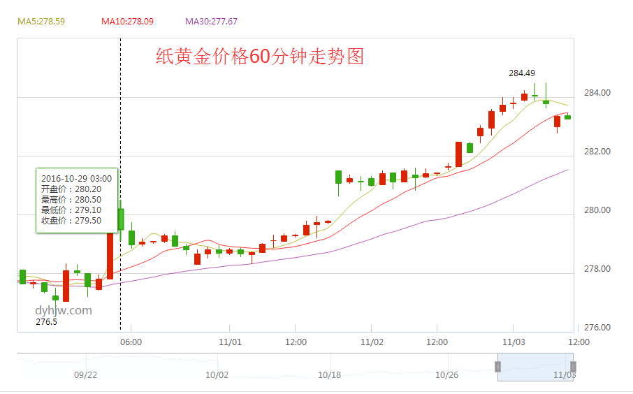 黄金价格走势图黄金价格走势图近十年-第2张图片-翡翠网