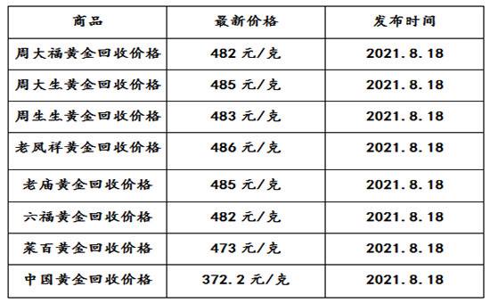 北京黄金回收今天价格查询,黄金回收今天价格是多少北京-第1张图片-翡翠网