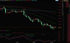 国际黄金期货价格,国际黄金期货价格指数行情-第2张图片-翡翠网