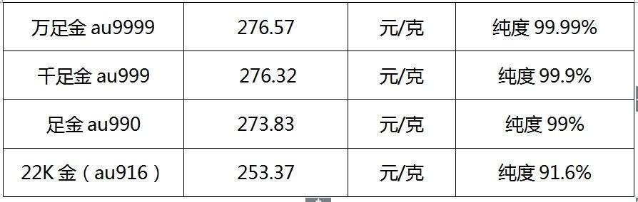 合肥黄金回收价格今天多少一克合肥黄金回收多钱一克今天今日金价-第1张图片-翡翠网