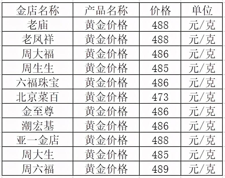 黄金现在多少钱一克2021年回收,黄金现在多少钱一克2021年回收-第1张图片-翡翠网