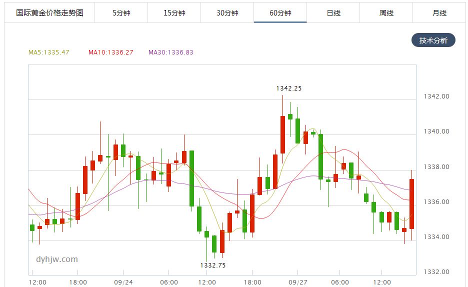 黄金价行情今日价格黄金价格今日价格走势-第1张图片-翡翠网