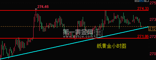 黄金纸黄金网,中国纸黄金网首页-第2张图片-翡翠网