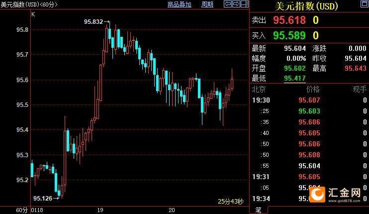 黄金跌至逾两年来最低黄金跌至逾两年来最低多少一克-第1张图片-翡翠网