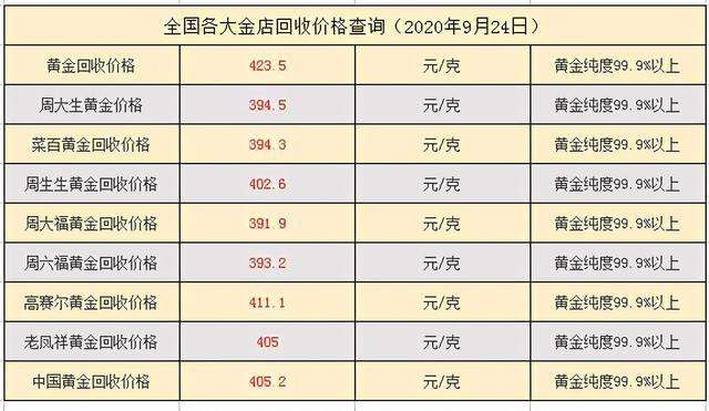 各大金店今日黄金首饰的价格怎么算的各大金店今日黄金首饰的价格-第2张图片-翡翠网