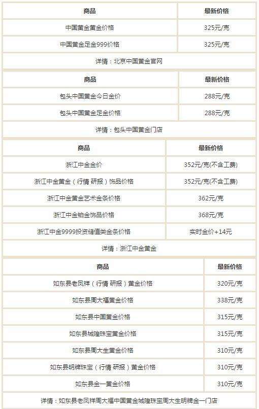 中国黄金今日黄金价格多少钱一克官网中国黄金今日黄金价格多少钱一克-第1张图片-翡翠网