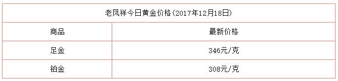 黄金首饰价格今天多少一克,北京黄金首饰价格今天多少一克-第2张图片-翡翠网