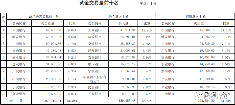 黄金价格今日最新价2022走势图,黄金价格今日最新价2022走势图查询-第1张图片-翡翠网