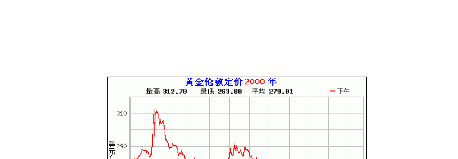 黄金价格走势图30天,黄金价格走势图30天查询-第2张图片-翡翠网