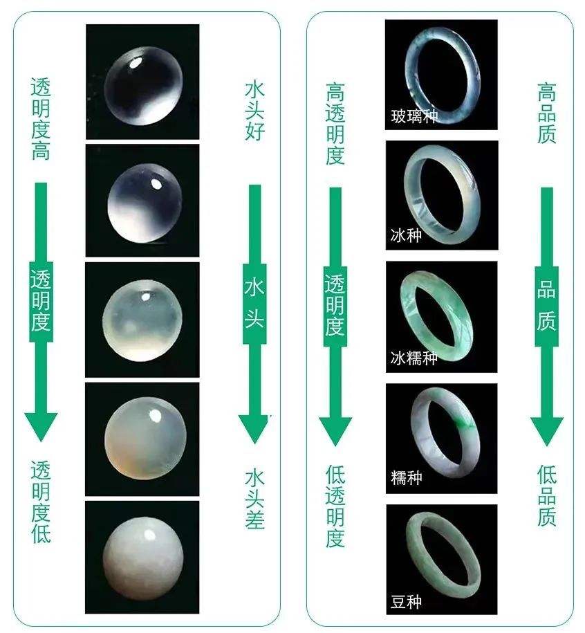 翡翠该如何去向客人推销翡翠推销知识-第2张图片-翡翠网