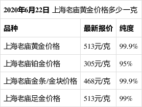 昆明黄金价格今天多少一克,今天昆明黄金价格多少钱一克?-第2张图片-翡翠网