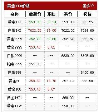 黄金最新价格多少钱一克回收,黄金最新价格多少钱一克-第1张图片-翡翠网