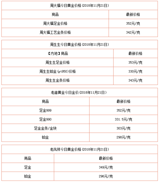 黄金回收价格多少钱一克2018黄金回收价格多少钱一克2021年-第2张图片-翡翠网