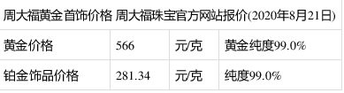 回收黄金今日价格老凤祥回收黄金今日价格-第1张图片-翡翠网