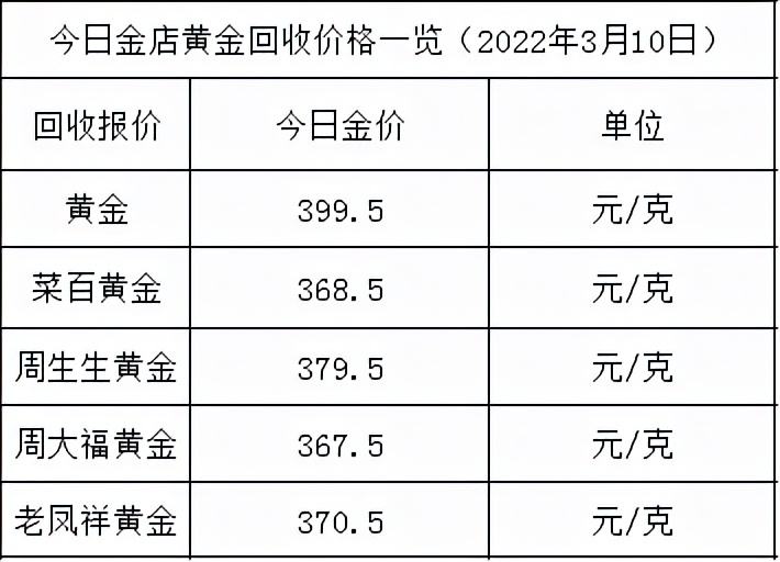 回收黄金多少钱一克现在今天的,黄金回收今天多少钱一克黄金回收-第2张图片-翡翠网