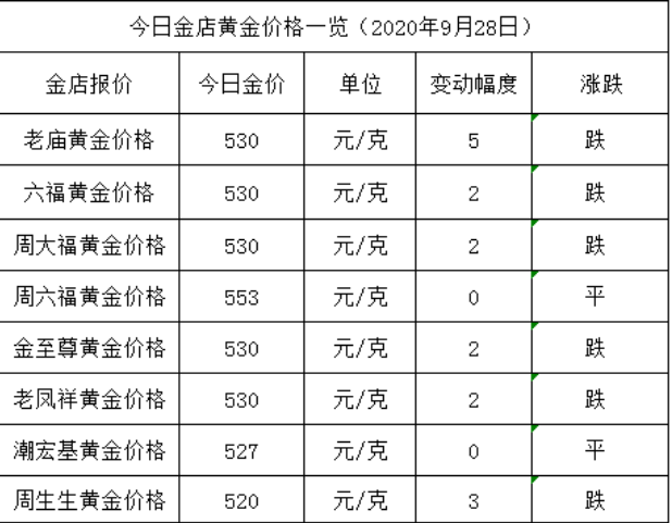 今天收购黄金多少钱一克黄金今天收购价多少钱一克-第2张图片-翡翠网