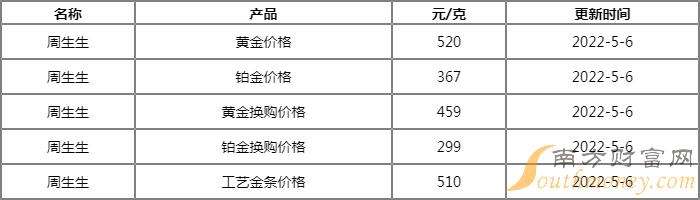 今日黄金多少钱今日黄金多少钱一克-第2张图片-翡翠网