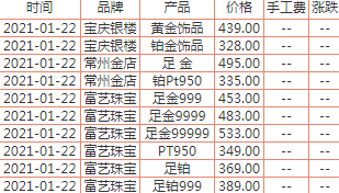 黄金多少钱一克2021年七月现在黄金多少钱一克20217月-第1张图片-翡翠网