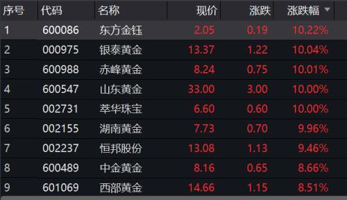 今日黄金,今日黄金饰品价格-第2张图片-翡翠网