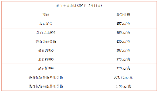 黄金价格今日报价表今日黄金价查询 价格表-第2张图片-翡翠网