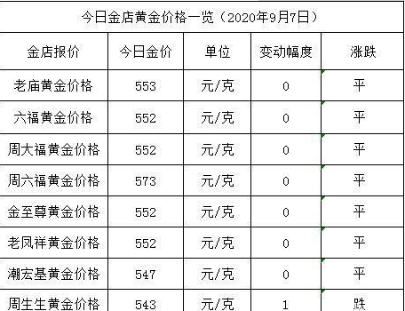 黄金回收今天价格走势黄金回收今天价格走势图-第2张图片-翡翠网