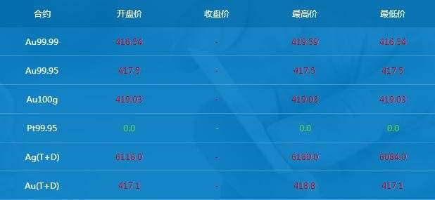 今日金价回收查询最新消息,今日金价回收查询-第1张图片-翡翠网