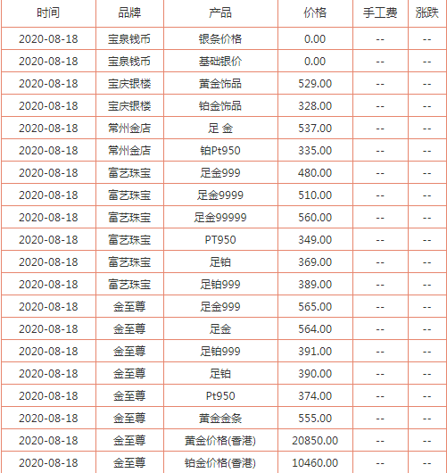 今天的金价多少钱一克回收2020,今天的金价多少钱一克回收-第2张图片-翡翠网