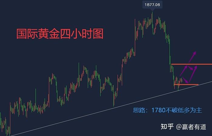 黄金期货价格黄金期货价格走势-第1张图片-翡翠网