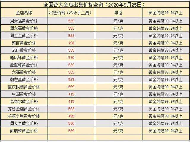 黄金回收价格如何计算,黄金回收怎么算价格-第1张图片-翡翠网