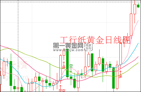 黄金多少钱一克2021年价格表黄金多少钱一克2021年价格表周大福-第2张图片-翡翠网