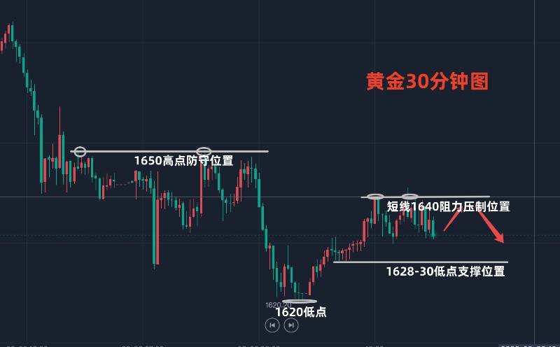 黄金最新走势分析及*作建议 新闻,黄金最新走势-第1张图片-翡翠网